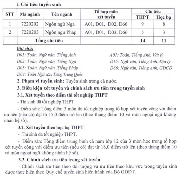 Truong Ngoai ngu - DH Thai Nguyen xet tuyen dot 2/2021