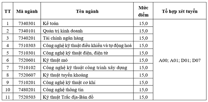 Xet tuyen bo sung Dai hoc Cong nghiep Quang Ninh 2021