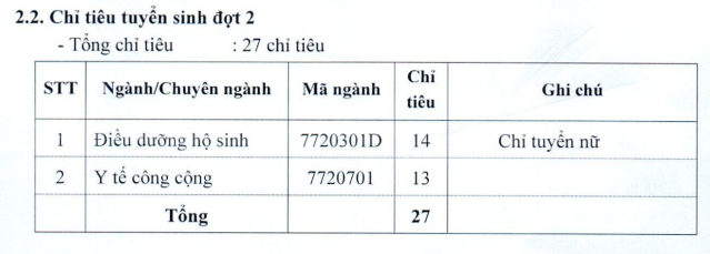 Dai hoc Ky thuat Y duoc Da Nang xet tuyen bo sung 2021