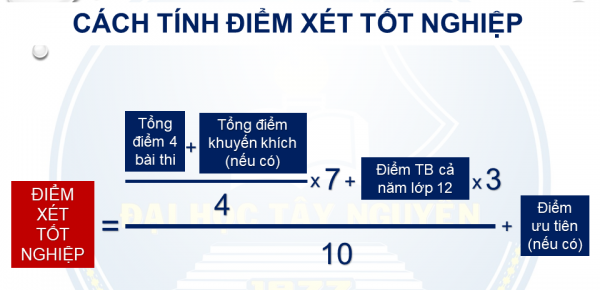 Dai hoc Tay Nguyen xet tuyen bo sung dot cuoi 2021