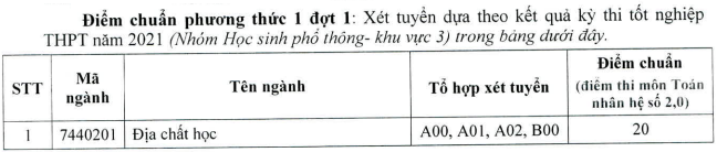 DH Tai nguyen va Moi truong TPHCM cong bo diem chuan bo sung 2021