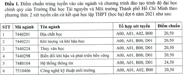 DH Tai nguyen va Moi truong TPHCM cong bo diem chuan bo sung 2021
