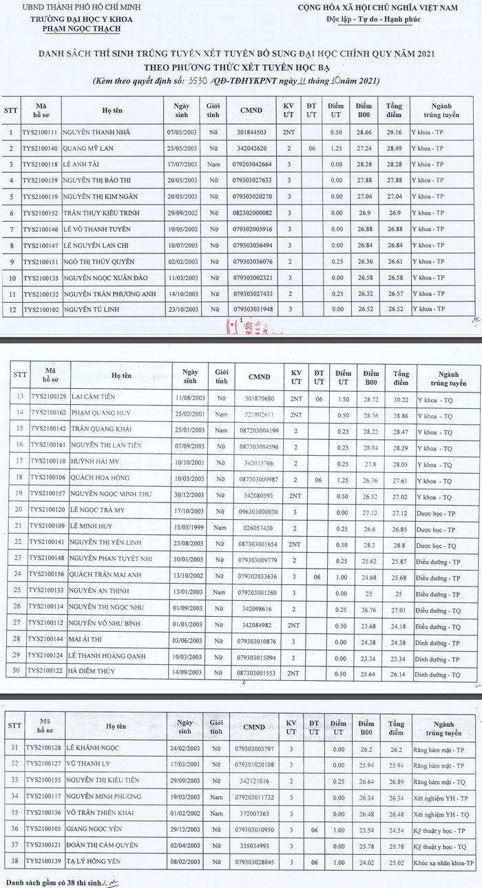 DH Y Khoa Pham Ngoc Thach cong bo danh sach trung tuyen bo sung 2021