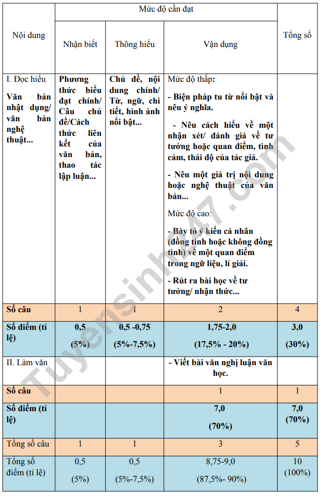 De cuong giua ki 1 lop 10 mon Van 2021 - THPT Tran Phu