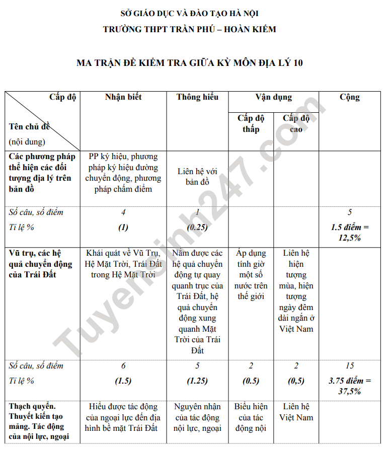 De cuong on tap giua ki 1 lop 10 mon Dia 2021 - THPT Tran Phu