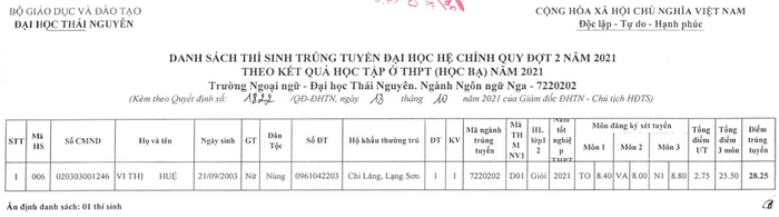 Danh sach trung tuyen Truong Ngoai ngu - DH Thai Nguyen 2021 dot 2