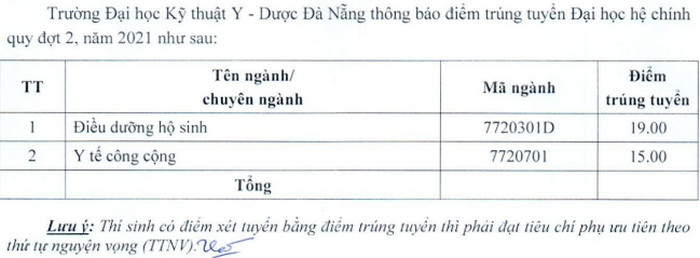 DH Ky thuat Y Duoc Da Nang cong bo diem chuan bo sung 2021