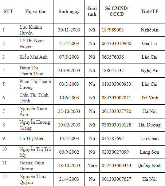 Dai hoc Kiem Sat Ha Noi cong bo diem chuan bo sung dot 2/2021