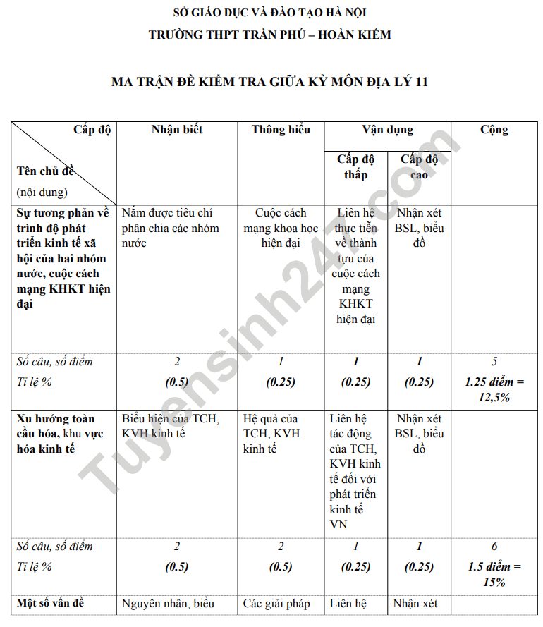 De cuong on tap giua ki 1 mon Dia lop 11 - THPT Tran Phu 2021