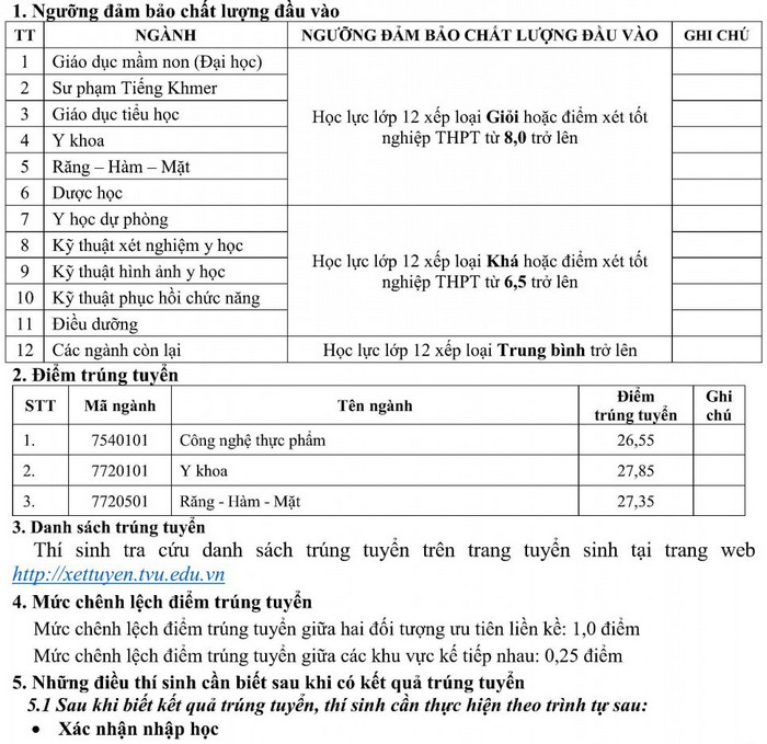 Diem chuan cho thi sinh dac cach tot nghiep Dai hoc Tra Vinh 2021