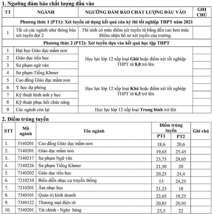 Dai hoc Tra Vinh cong bo diem chuan bo sung dot 2/2021