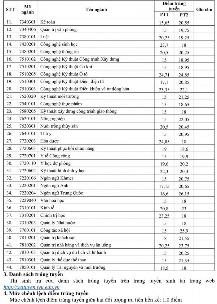 Dai hoc Tra Vinh cong bo diem chuan bo sung dot 2/2021