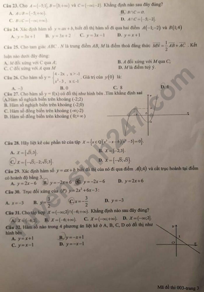 De thi giua ki 1 Toan lop 10 nam 2021 - THPT Ly Thuong Kiet