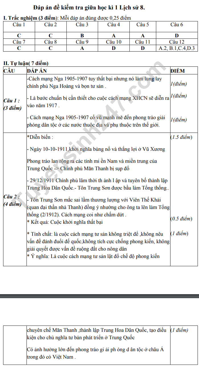 De kiem tra giua ki 1 lop 8 mon Su - THCS Hoa Chinh 2021