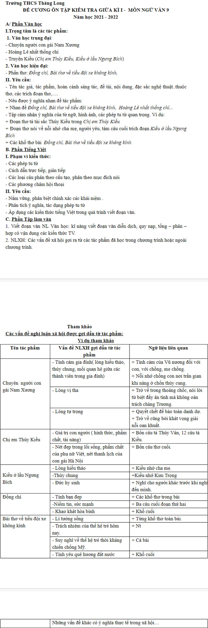 De cuong giua ki 1 nam 2021 THCS Thang Long - mon Van 9