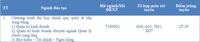 Dai hoc Ngan hang TPHCM cong bo diem chuan bo sung 2021