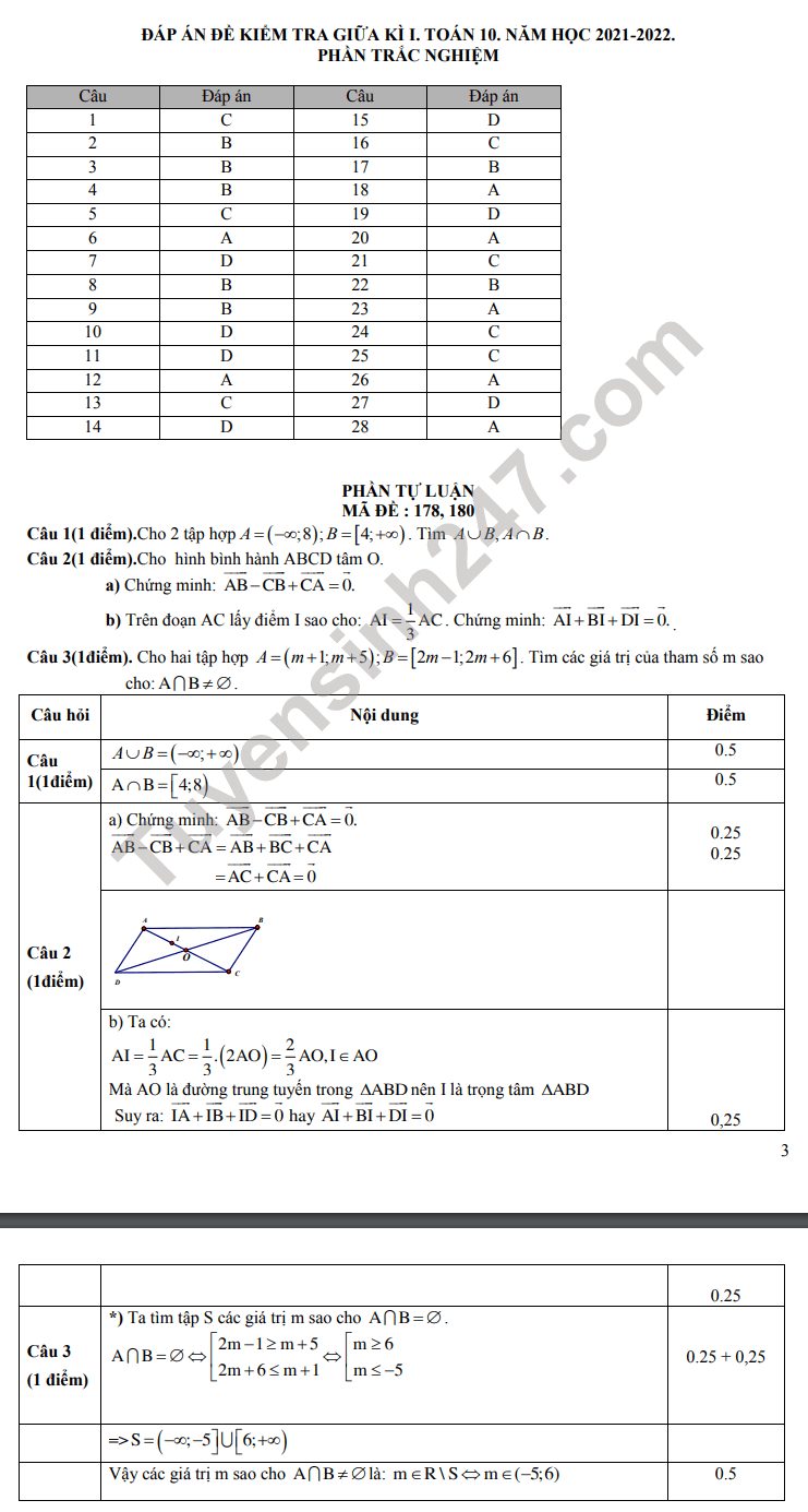 De thi giua ki 1 lop 10 mon Toan - THPT Duy Tan 2021