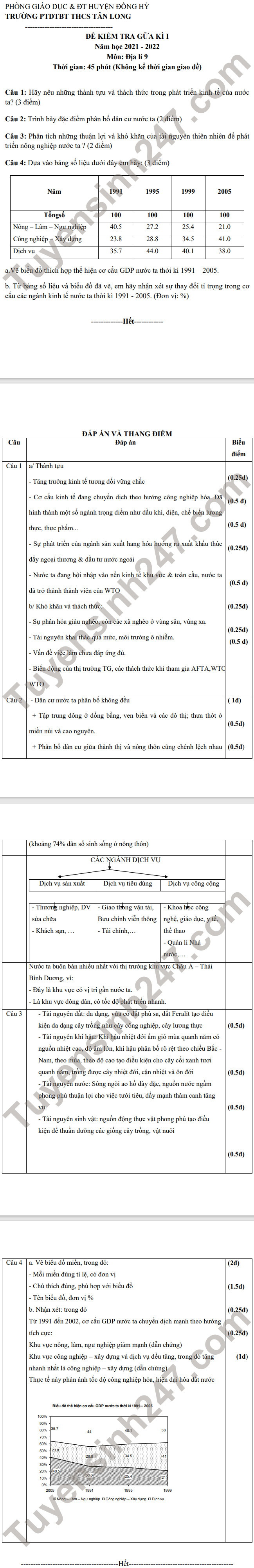 De thi giua ki 1 mon Dia lop 9 - THCS Tan Long 2021
