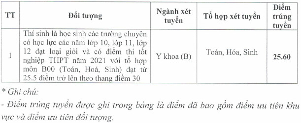 Dai hoc Y Duoc Hai Phong cong bo diem chuan bo sung 2021
