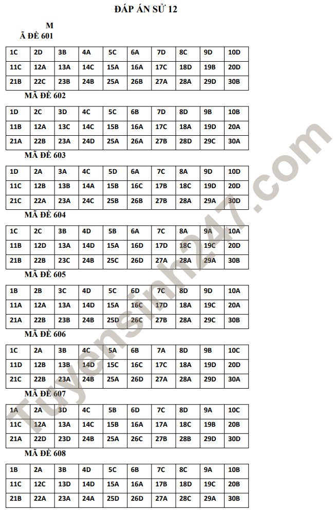 De kiem tra giua ki 1 nam 2021 THPT Nui Thanh lop 12 mon Su - Co dap an