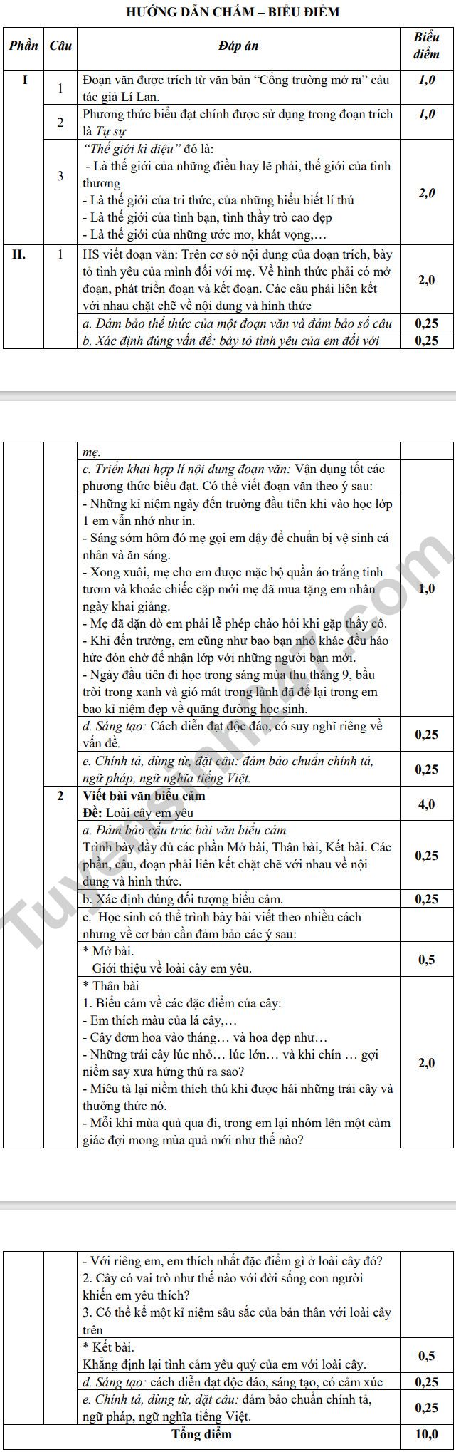 De kiem tra giua ki 1 lop 7 mon Van 2021 - THCS Bao Linh