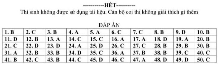 De thi giua ki 1 lop 9 mon Toan 2021 - THCS Vinh Phuc