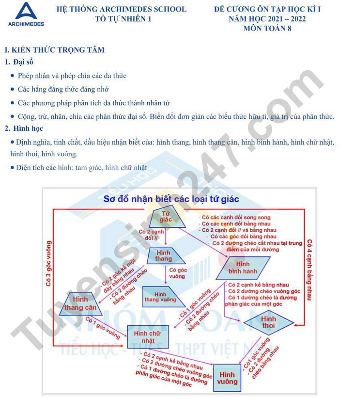 De cuong on tap hoc ki 1 Toan 8 nam 2021 - Archimedes School