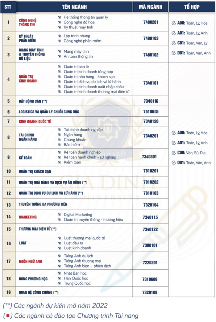 Dai hoc Gia Dinh cong bo de an tuyen sinh du kien 2022