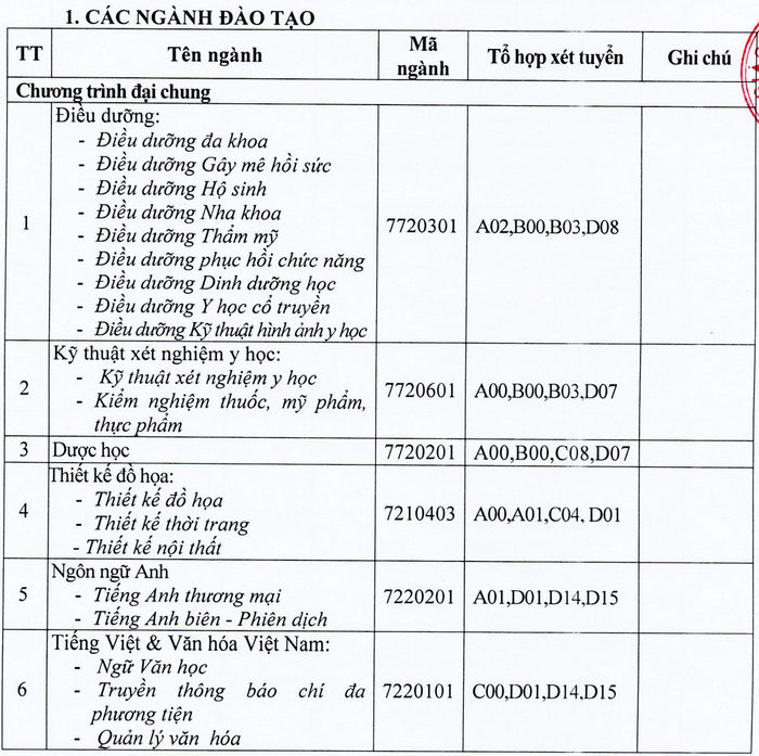 Phuong thuc tuyen sinh Dai hoc Cuu Long 2022