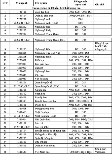 Phuong an tuyen sinh DH Khoa hoc Xa hoi va Nhan van - DHQG TPHCM nam 2022