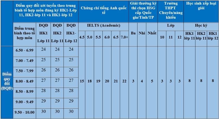 Dai hoc Ngan hang TPHCM cong bo phuong an tuyen sinh 2022