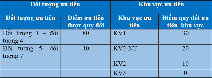 Dai hoc Ngan hang TPHCM cong bo phuong an tuyen sinh 2022
