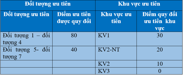 Dai hoc Ngan hang TPHCM cong bo phuong an tuyen sinh 2022