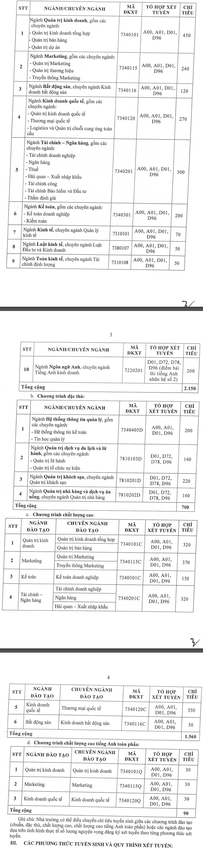 Phuong an tuyen sinh Dai hoc Tai chinh - Marketing nam 2022