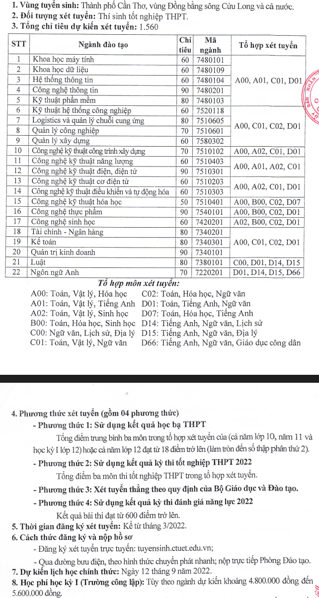Dai hoc Ky thuat Cong nghe Can Tho tuyen sinh nam 2022