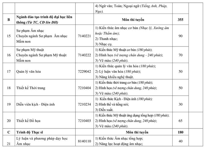 Dai hoc Su pham nghe thuat trung uong tuyen sinh nam 2022