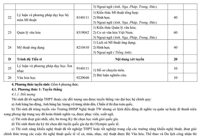 Dai hoc Su pham nghe thuat trung uong tuyen sinh nam 2022