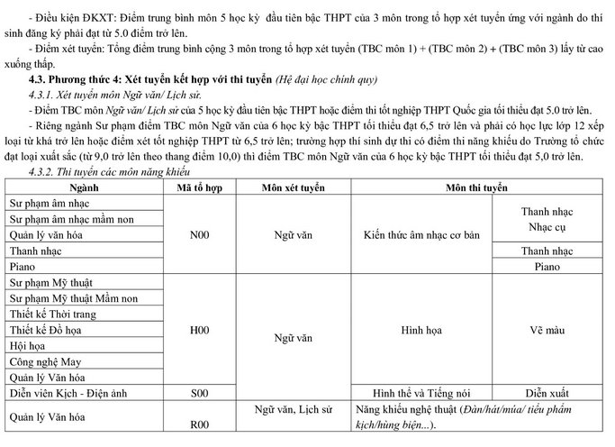 Dai hoc Su pham nghe thuat trung uong tuyen sinh nam 2022