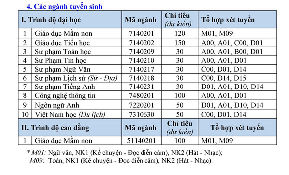 Thong tin tuyen sinh Dai hoc Phu Yen 2022