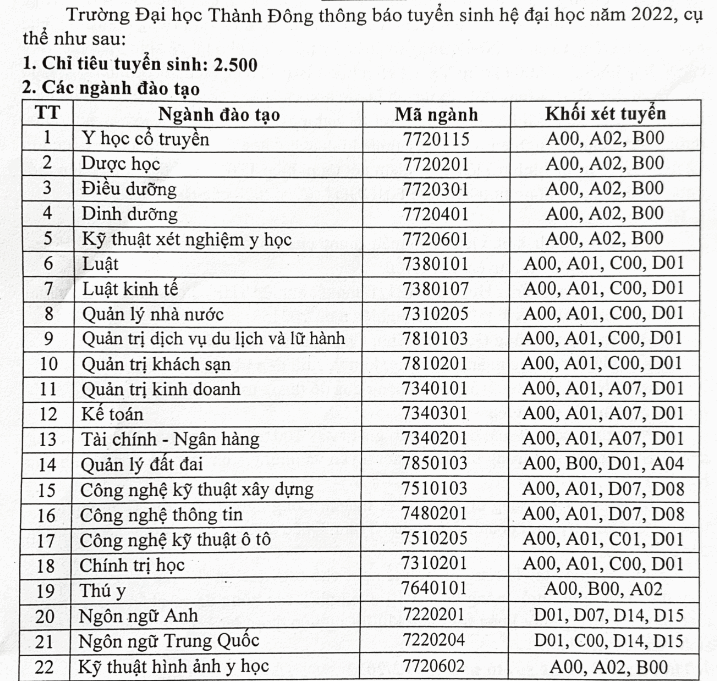 Thong tin tuyen sinh Dai hoc Thanh Dong 2022