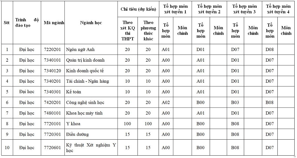 Thong tin tuyen sinh Dai hoc Tan Tao 2022