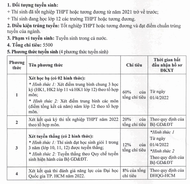 Dai hoc Thu Dau Mot cong bo phuong an tuyen sinh 2022