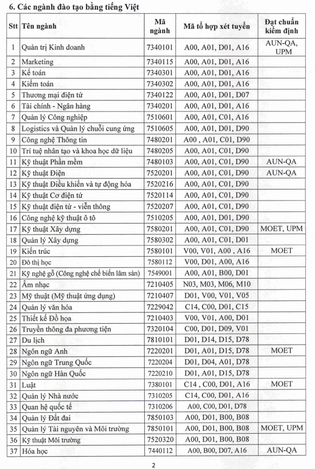 Dai hoc Thu Dau Mot cong bo phuong an tuyen sinh 2022