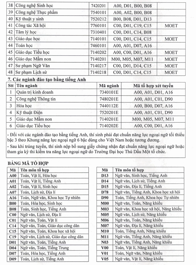 Dai hoc Thu Dau Mot cong bo phuong an tuyen sinh 2022