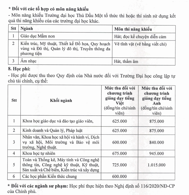 Dai hoc Thu Dau Mot cong bo phuong an tuyen sinh 2022