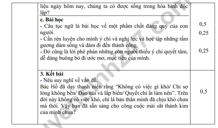 De thi giua ki 2 lop 7 mon Van 2022 - THCS Dao Tru