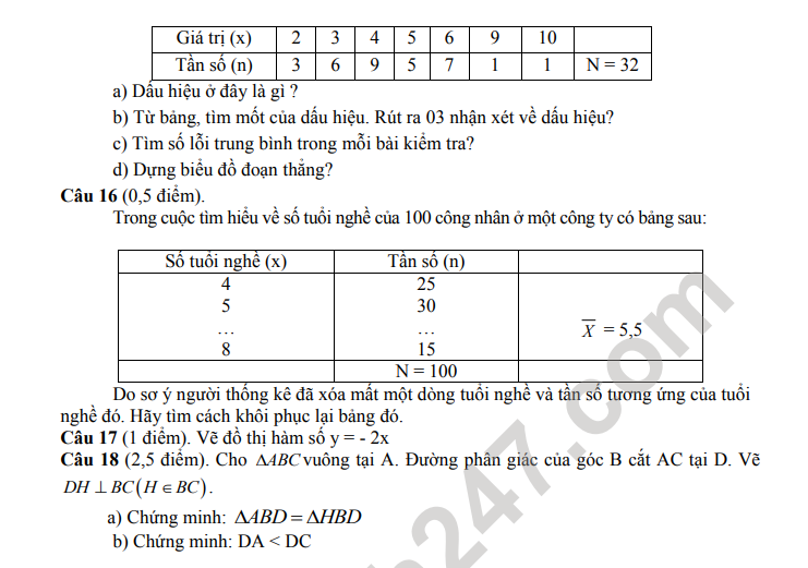 De thi giua ki 2 mon Toan lop 7 - THCS Hong Thai 2022