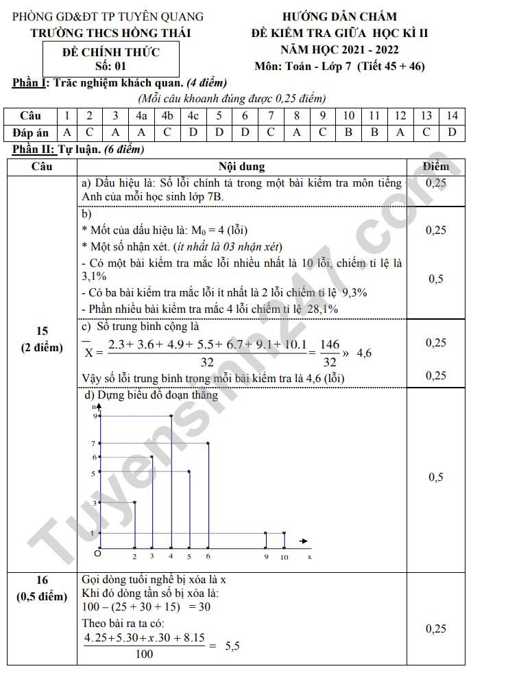 De thi giua ki 2 mon Toan lop 7 - THCS Hong Thai 2022