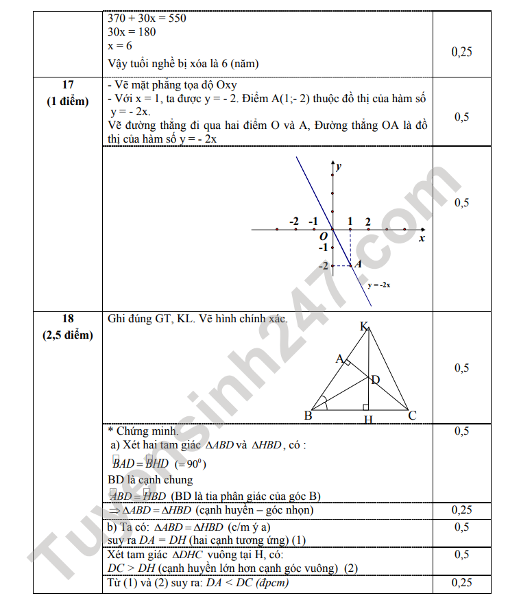 De thi giua ki 2 mon Toan lop 7 - THCS Hong Thai 2022
