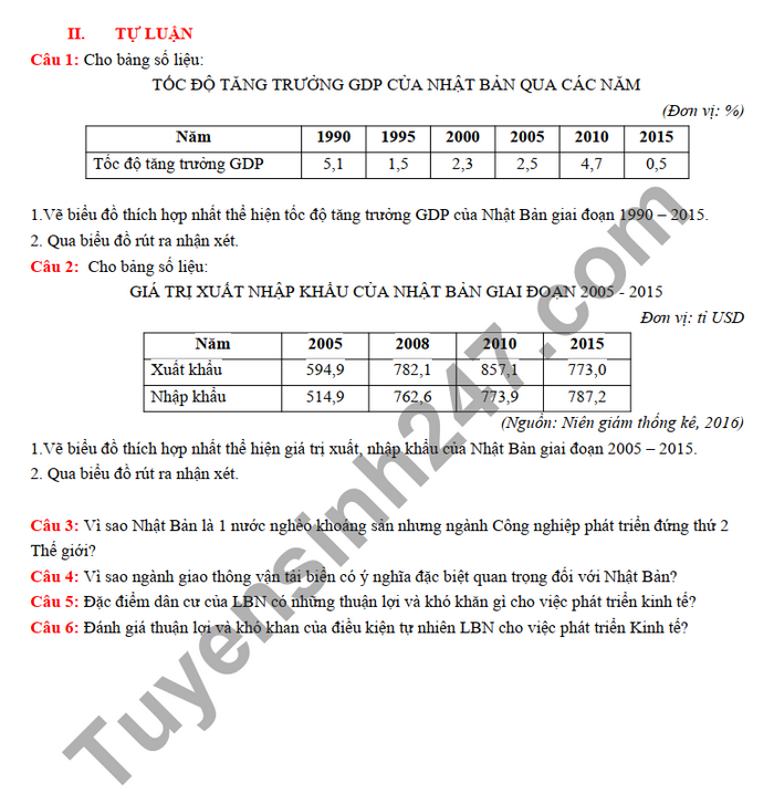 De cuong on tap giua ki 2 mon Dia lop 11 THPT Le Loi 2022